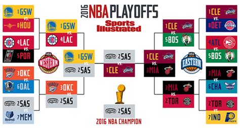 2016 nba standings playoffs